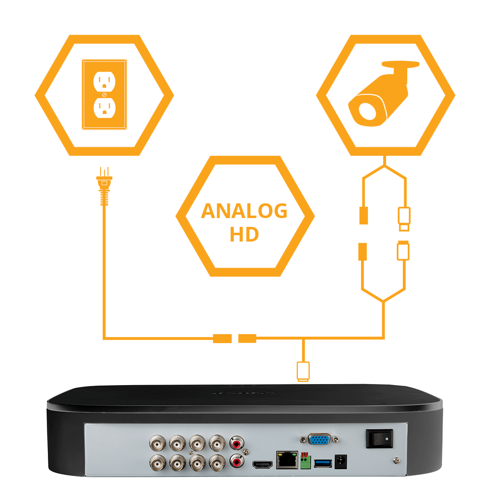 Easy Analog HD security camera installation