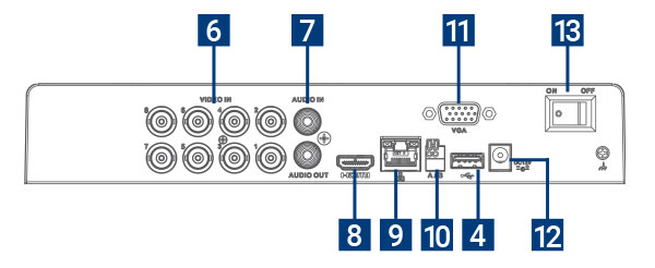 D881 Back Overview