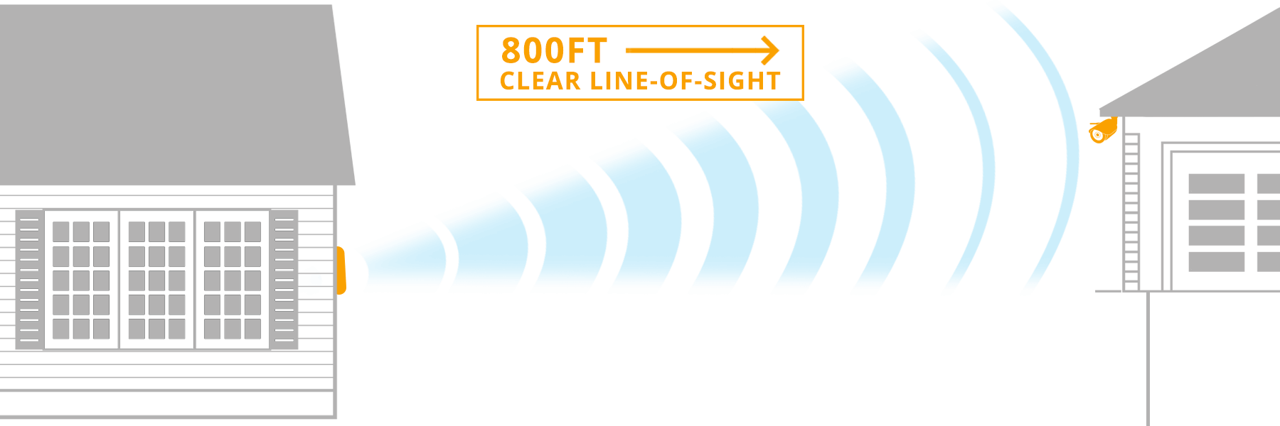 Directional wireless range Extender